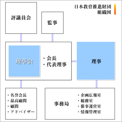 日本教育推進財団組織図