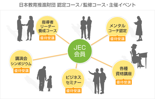 会員種別による支援プログラム図
